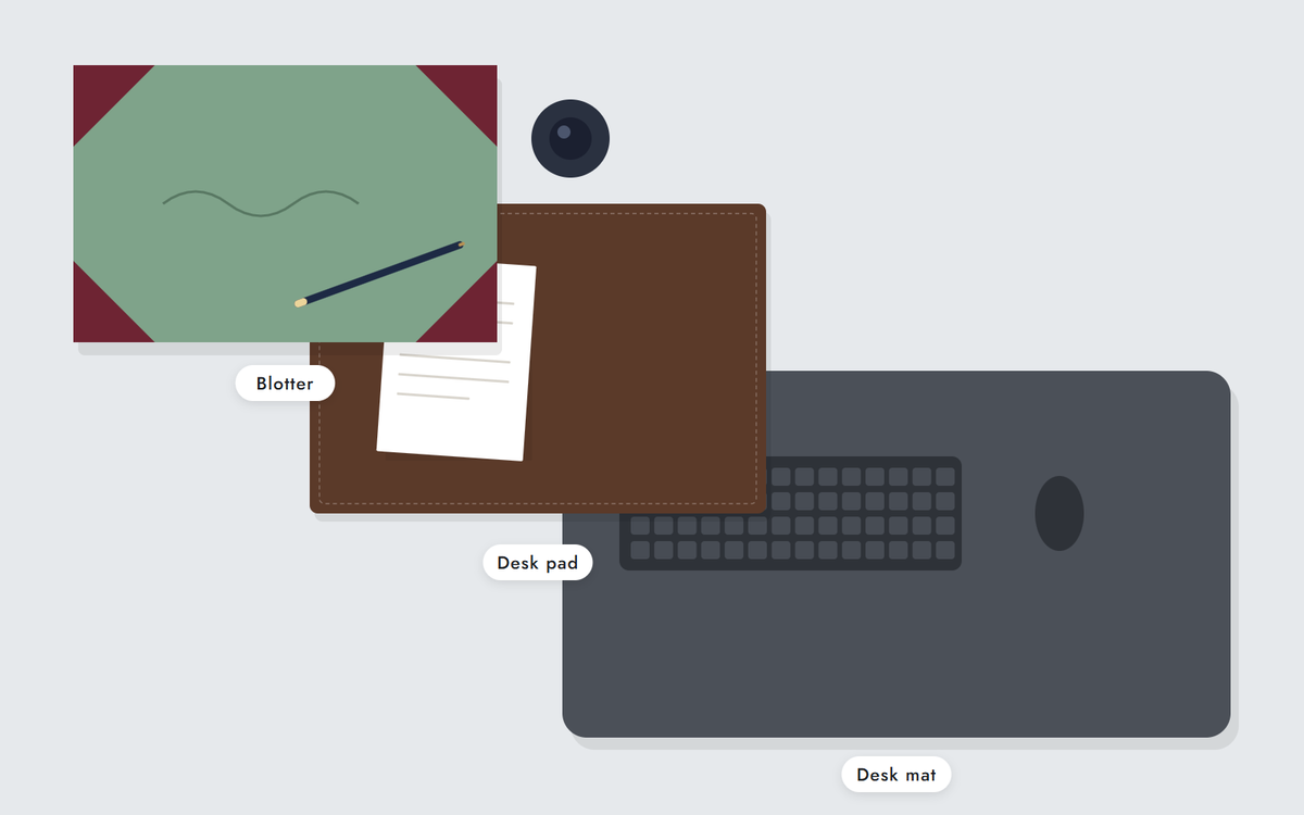Illustration: a desk blotter, a stitched desk pad and a large desk mat compared from above